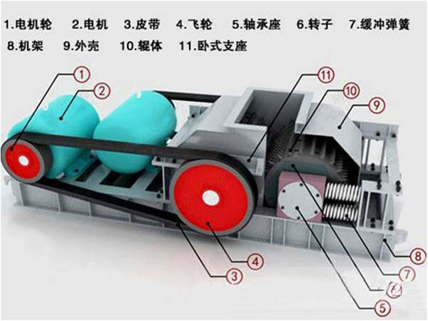 对堒破碎机结构组成